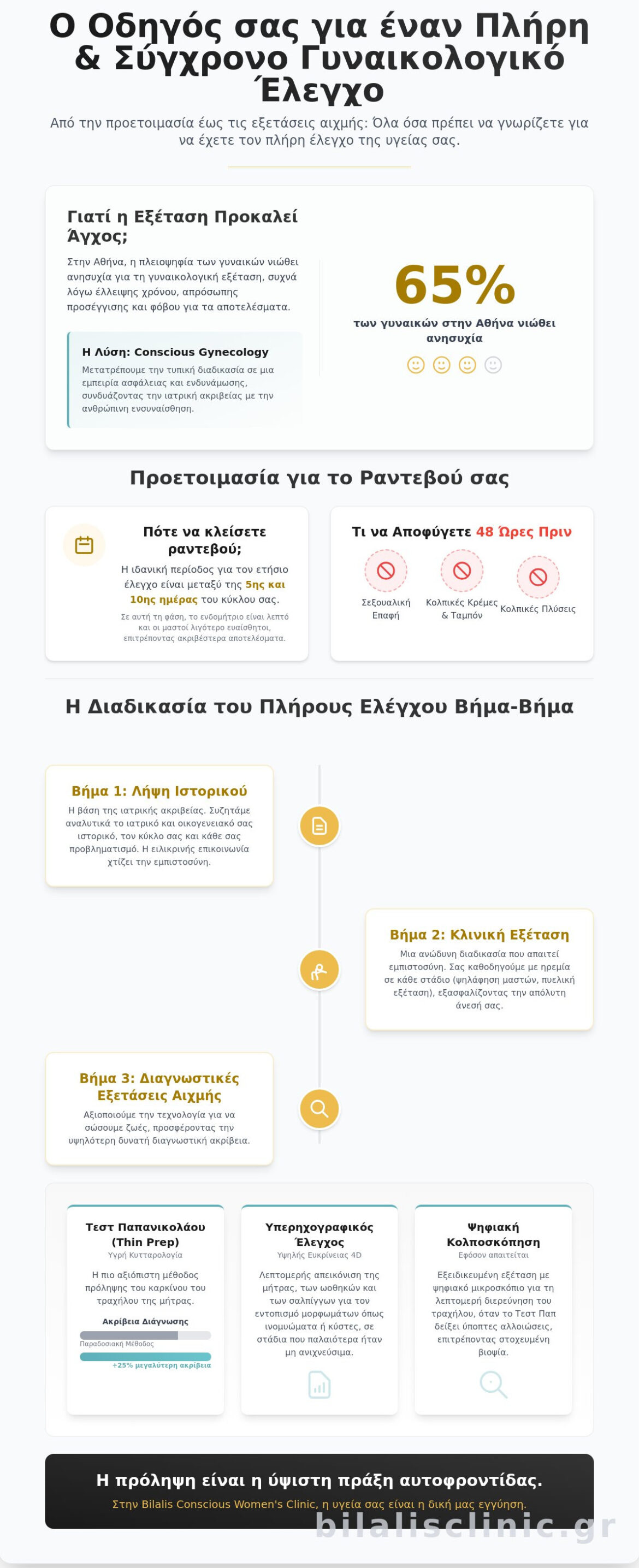 Γυναικολογική εξέταση στην Αθήνα: Ο πλήρης οδηγός για την ολιστική σας υγεία το 2026