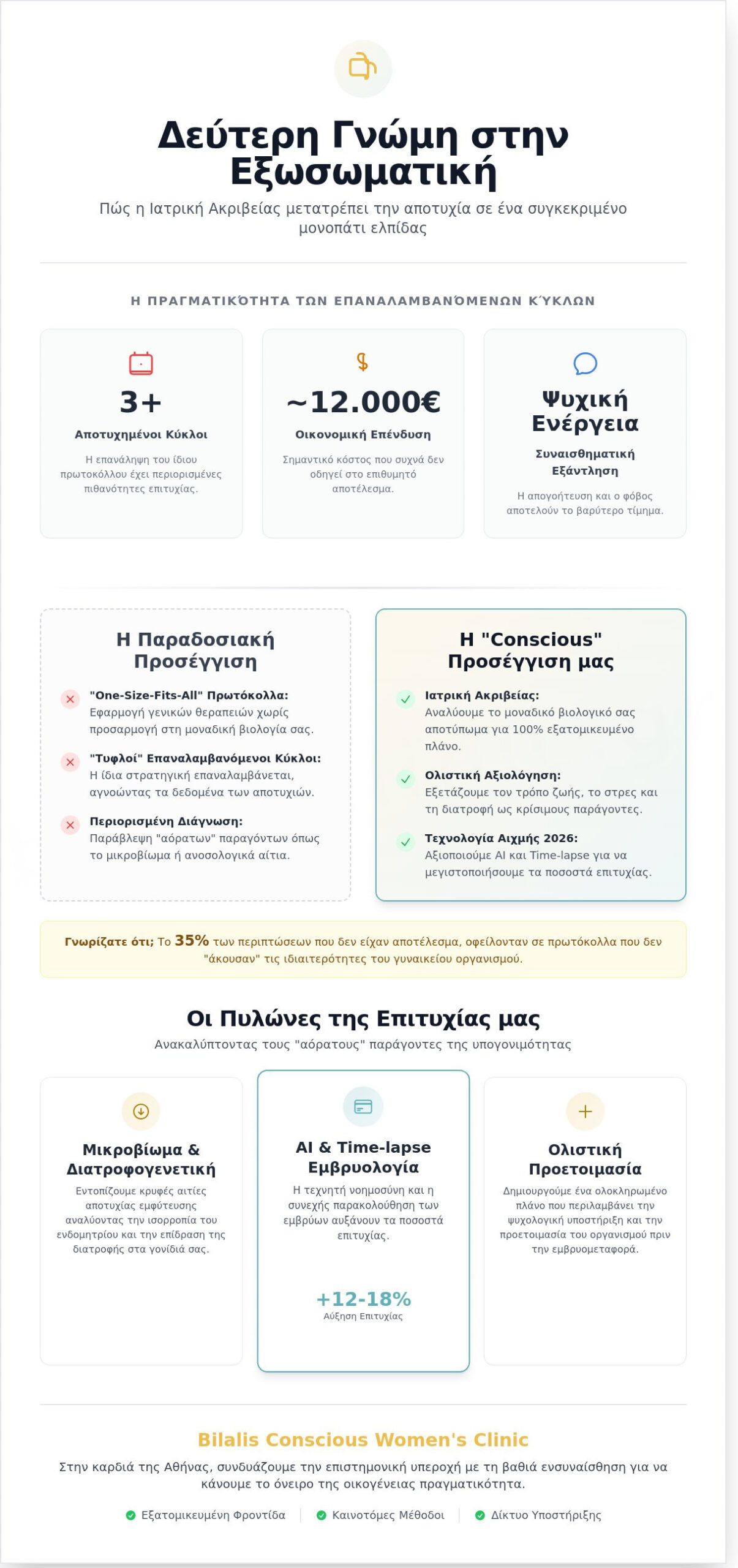 Δεύτερη Γνώμη για Εξωσωματική στην Αθήνα: Ολοκληρωμένος Οδηγός Επιτυχίας για το 2026