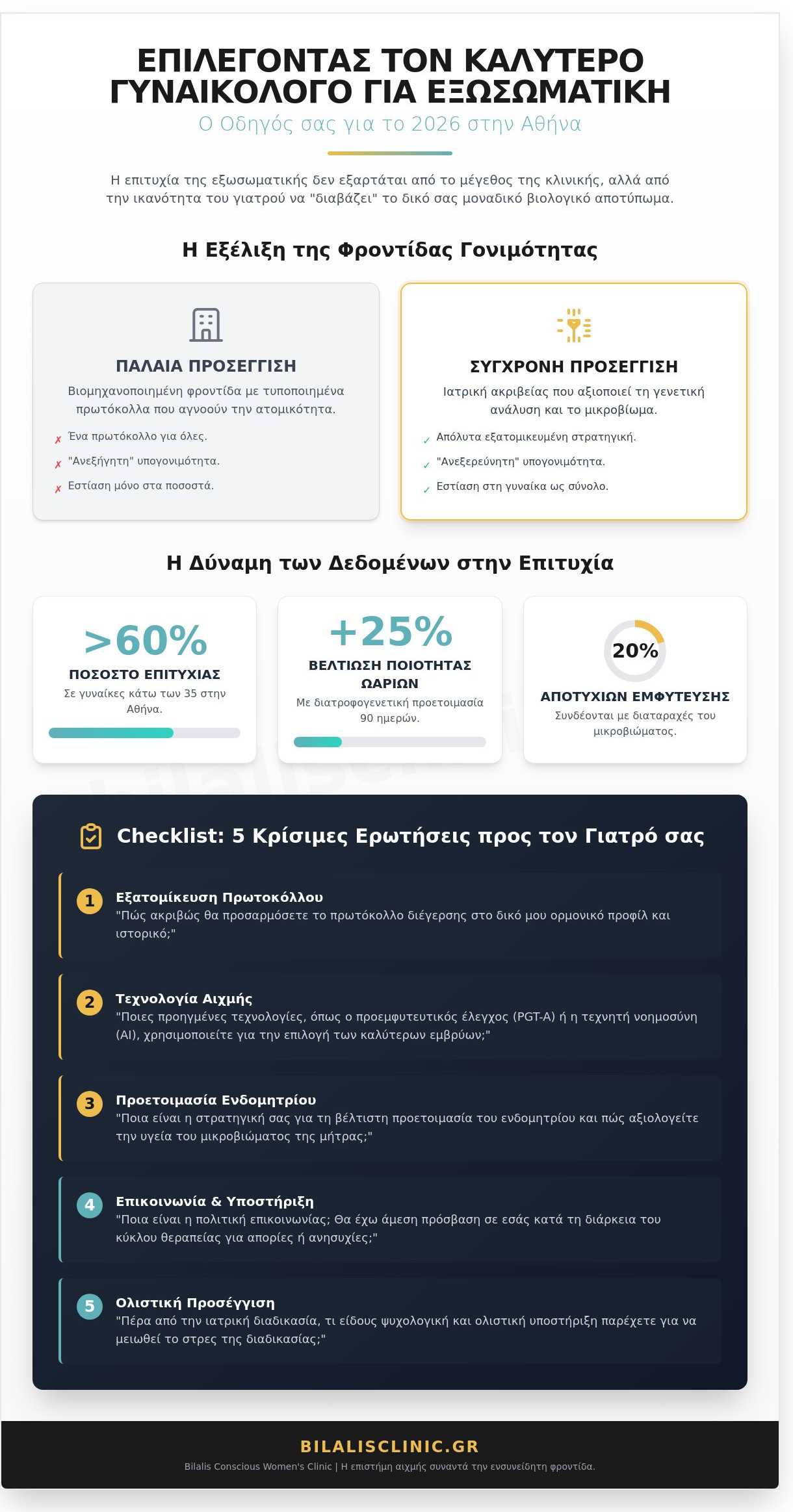 Καλύτερος Γυναικολόγος για Εξωσωματική στην Αθήνα: Οδηγός Επιλογής για το 2026