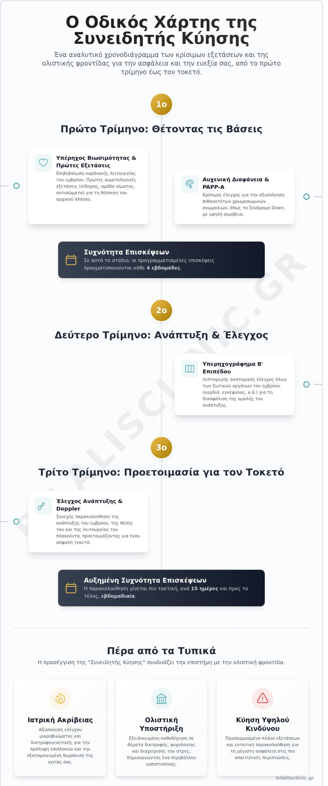 Παρακολούθηση κύησης: Ο πλήρης οδηγός για μια ασφαλή και συνειδητή εγκυμοσύνη