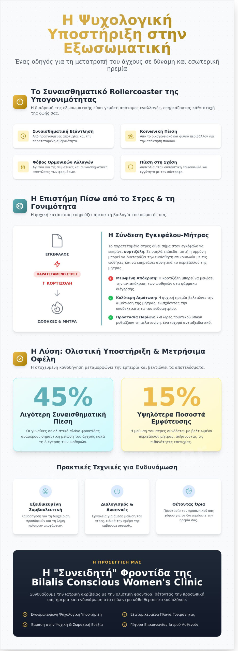 Ψυχολογική Υποστήριξη στην Εξωσωματική